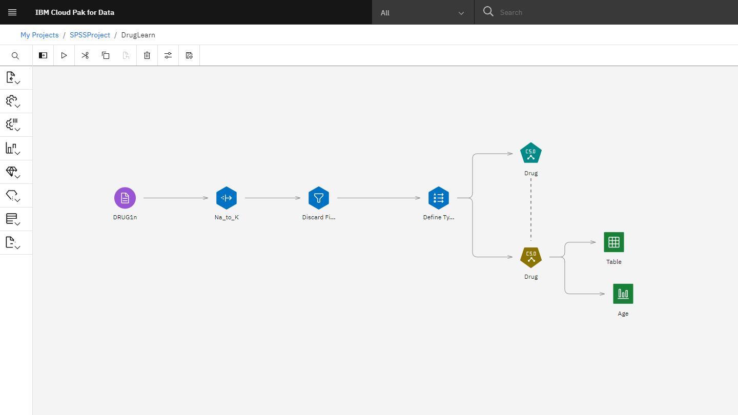 SPSS Modeler (low-code)* - MLOps Guide